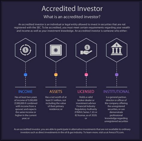 what is an accredited investors