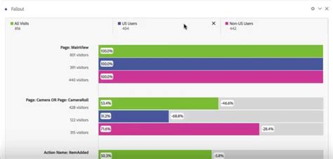 Adobe Analytics Dashboards and Reports The Mashup