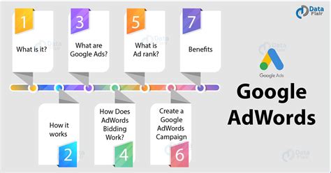 what is an adwords campaign