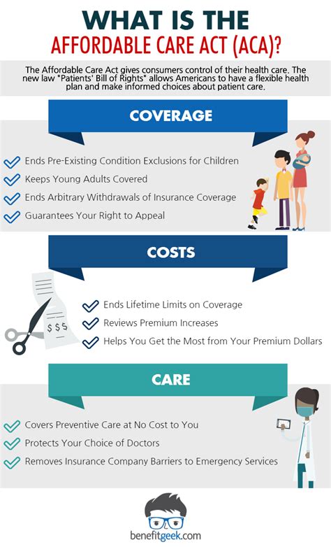 what is an affordable care act insurance plan