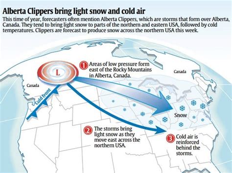 what is an alberta clipper storm