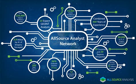 what is an all source analyst