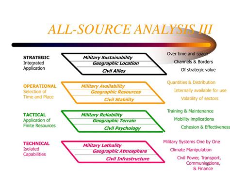 what is an all source intelligence analyst