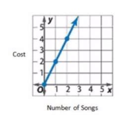 what is an alternate name for an independent variable quizlet