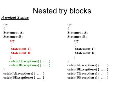 what is an alternative to complex nested if statements in java