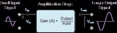 what is an amplifier in electrical engineering