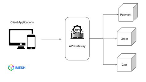 what is an api gateway in microservices architecture