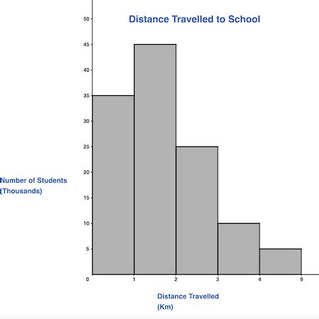 what is an appropriate graph for quantitative data