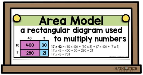 what is an area model in math examples