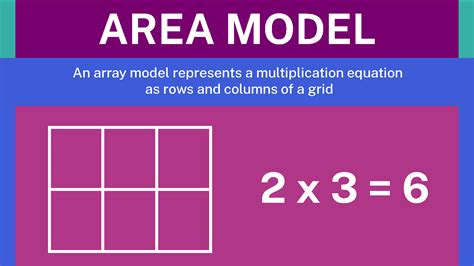 what is an area model in math for multiplication
