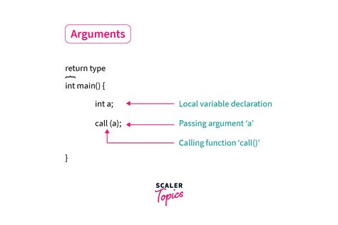 what is an argument in coding