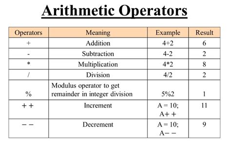 what is an arithmetic operator in coding