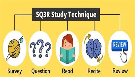 what is an efficient study method