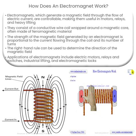 & Force Definition & Eqn.