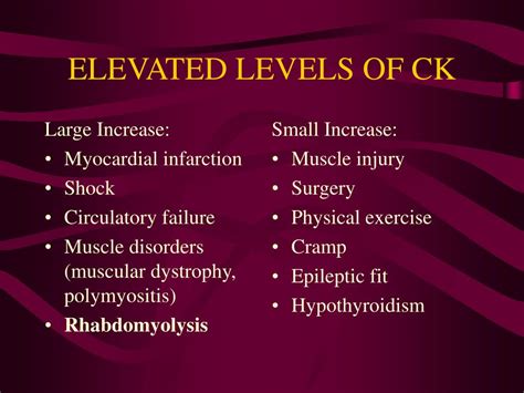 what is an elevated ck