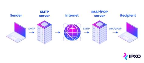 what is an email server example