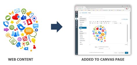 what is an embed code in canvas