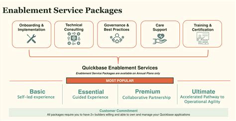 what is an enablement package