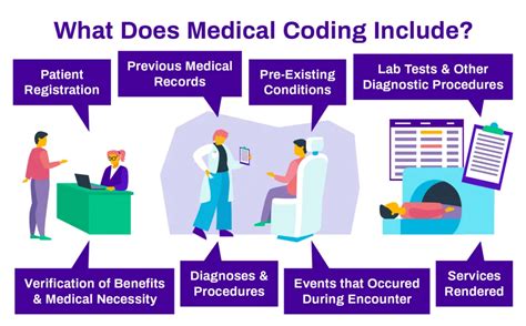 What Is An Encoder Medical Coding