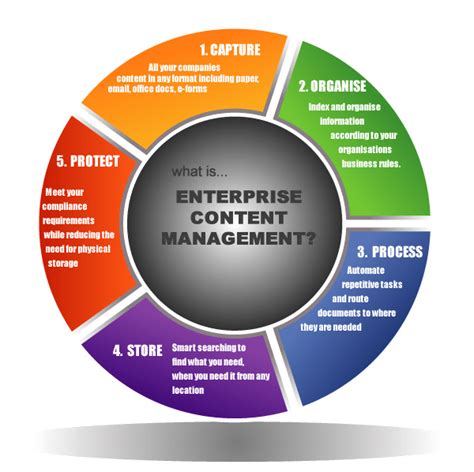 what is an enterprise content management
