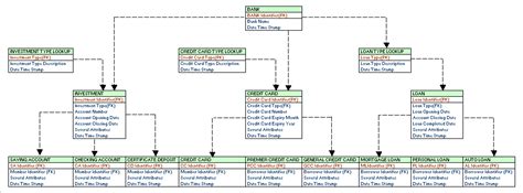 what is an enterprise data model