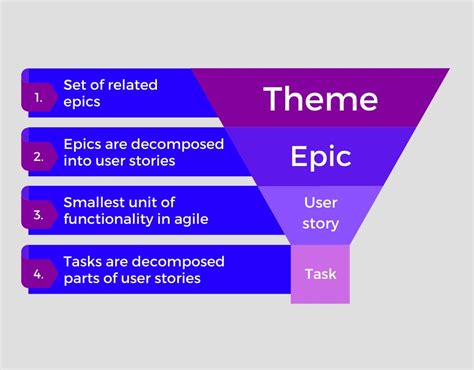 what is an epic in agile terminology