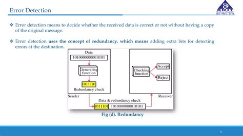 What Is An Error Detection And Error Correction