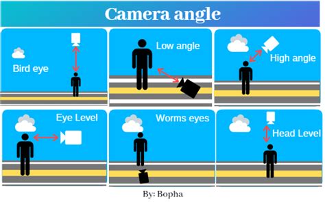 what is an example of a camera angle
