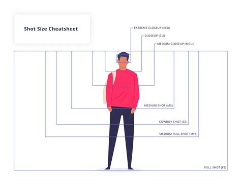 what is an example of a camera shot