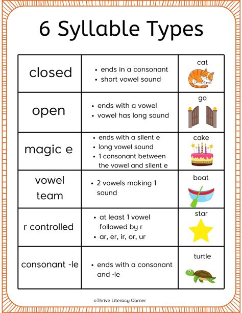 what is an example of a closed first syllable