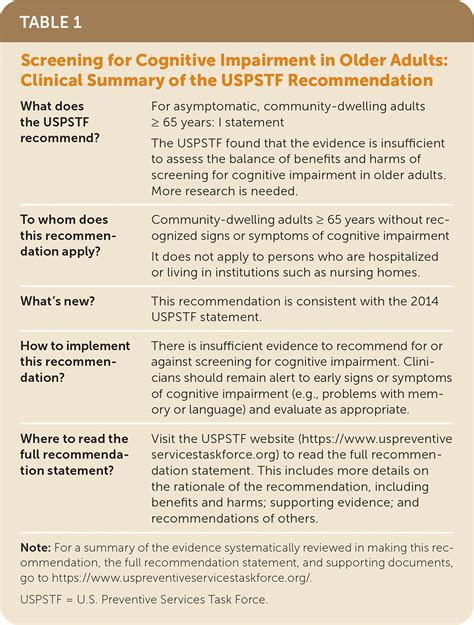 what is an example of a cognitive test for seniors