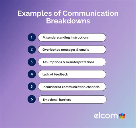 what is an example of a communication breakdown caused by the environment