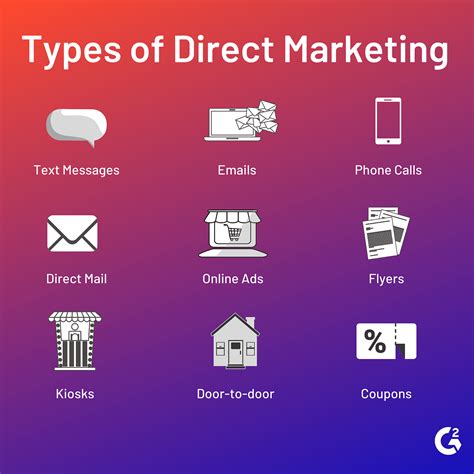 what is an example of a company using a direct marketing channel