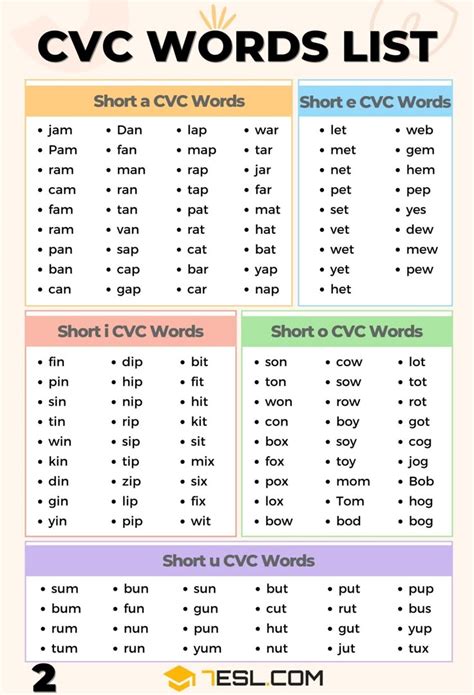 what is an example of a cvc word pattern