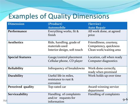 What Is An Example Of A Dimension Of Quality For Services