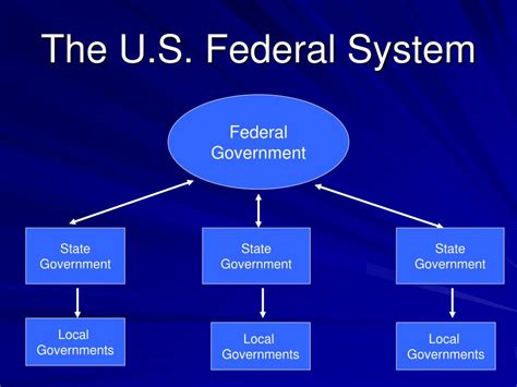 what is an example of a federal system