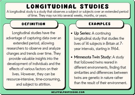 what is an example of a longitudinal research study