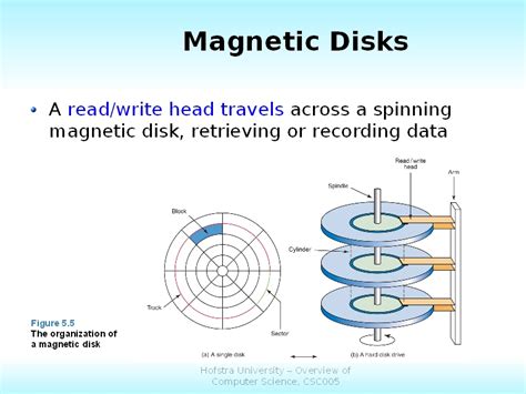 What Is An Example Of A Magnetic Disk