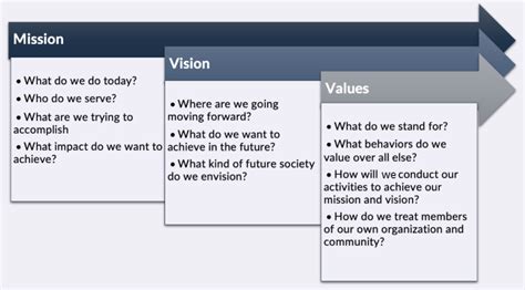 what is an example of a mission statement and values