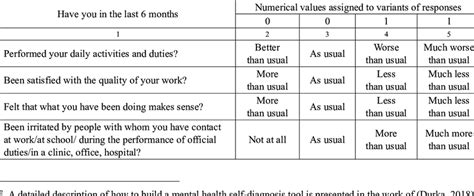 what is an example of a numerical survey question