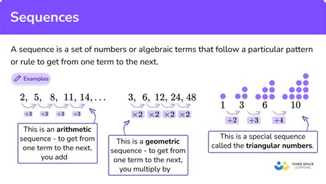 what is an example of a pattern and sequence