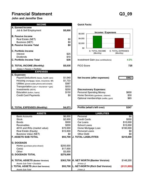 what is an example of a personal financial statement