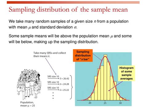 What Is An Example Of A Sampling Distribution