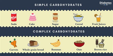 What Is An Example Of A Simple Carbohydrate