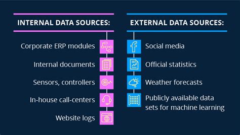 what is an example of a source of product data