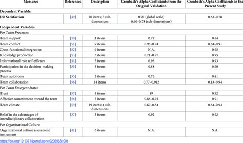 what is an example of a standardized instrument apex