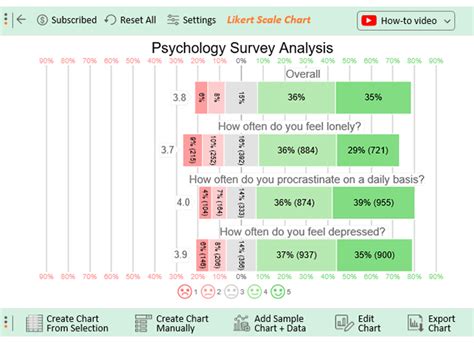 what is an example of a survey in psychology