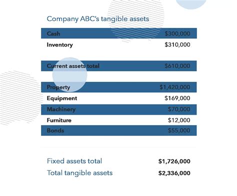 what is an example of a tangible asset