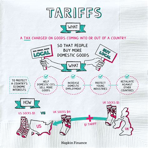 what is an example of a tariff