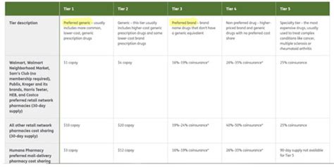 what is an example of a third party payer quizlet